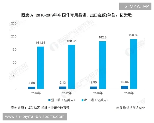 运动健身器材功能分类与健身目标匹配