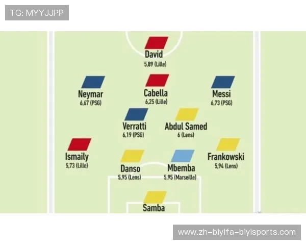 法甲最佳射手排名及进球效率全数据解读